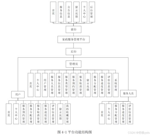 SpringBoot + Vue 家政服務(wù)管理系統(tǒng) 構(gòu)建、部署與信息系統(tǒng)運行維護服務(wù)指南