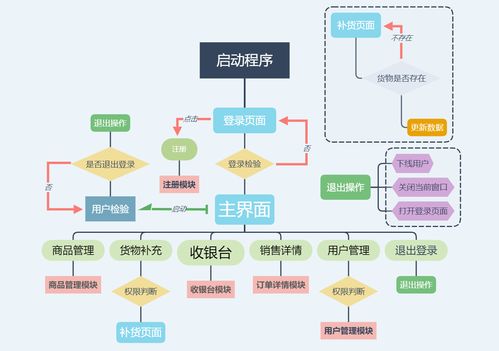 基于C#與MySQL實現(xiàn)的WinForm商品銷售與管理系統(tǒng)及其信息系統(tǒng)運行維護服務(wù)