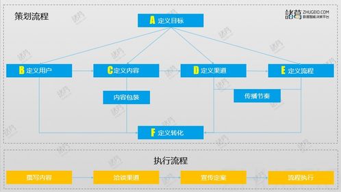 B端運營 零成本內容傳播如何開發一萬有效客戶信息？以信息系統運維服務為例